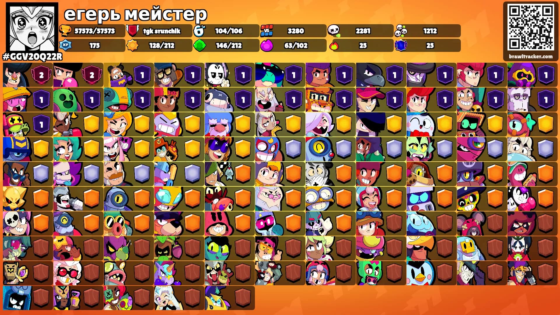 егерь мейстер's Ranks