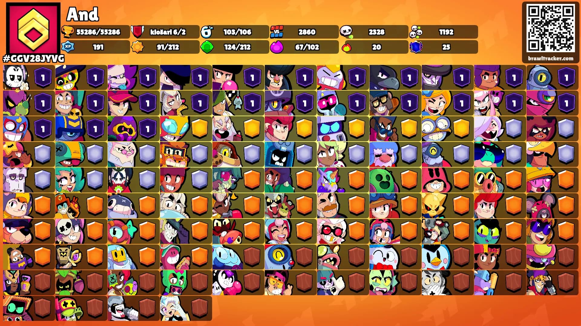 And's Ranks