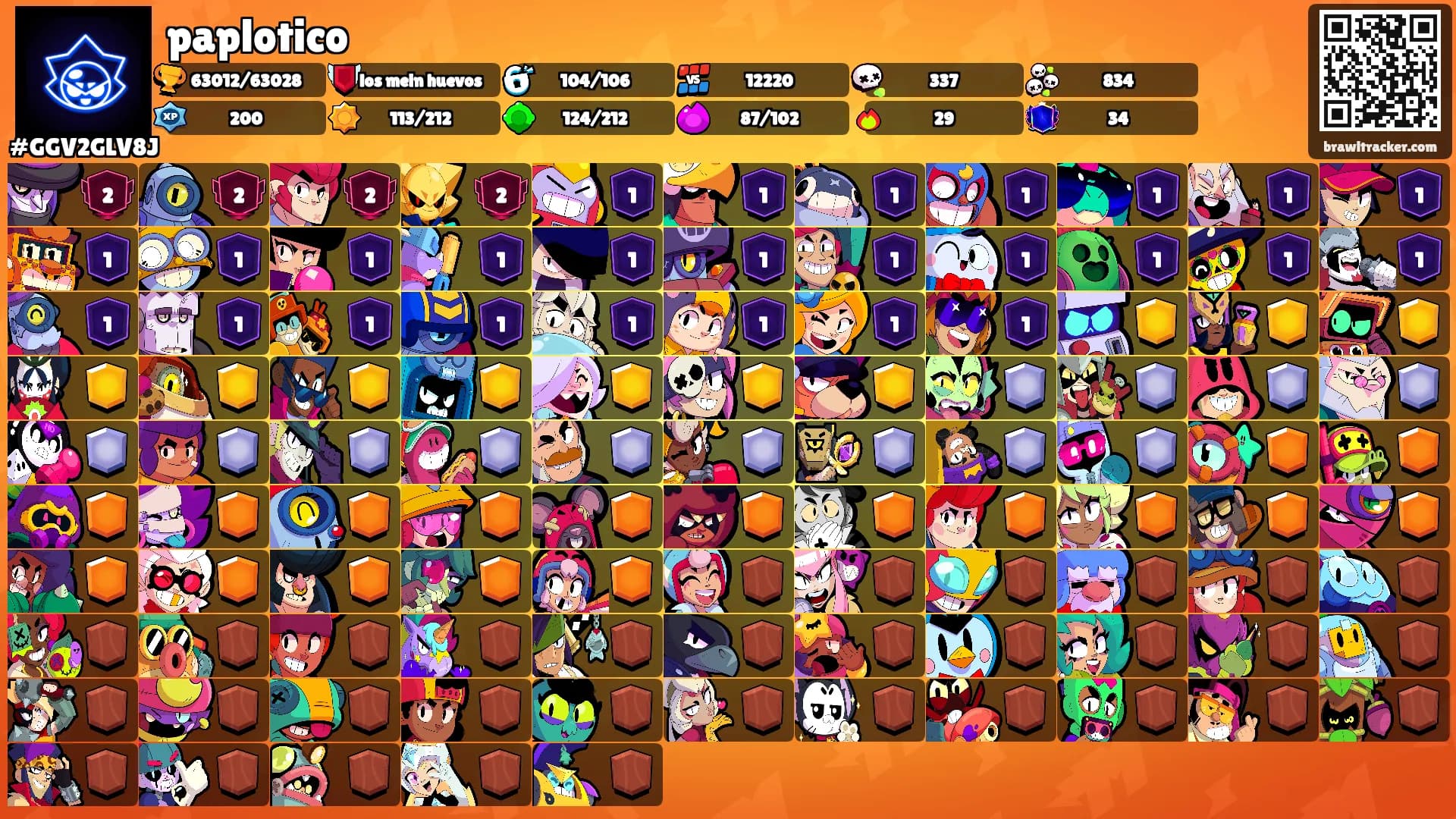 paplotico's Ranks