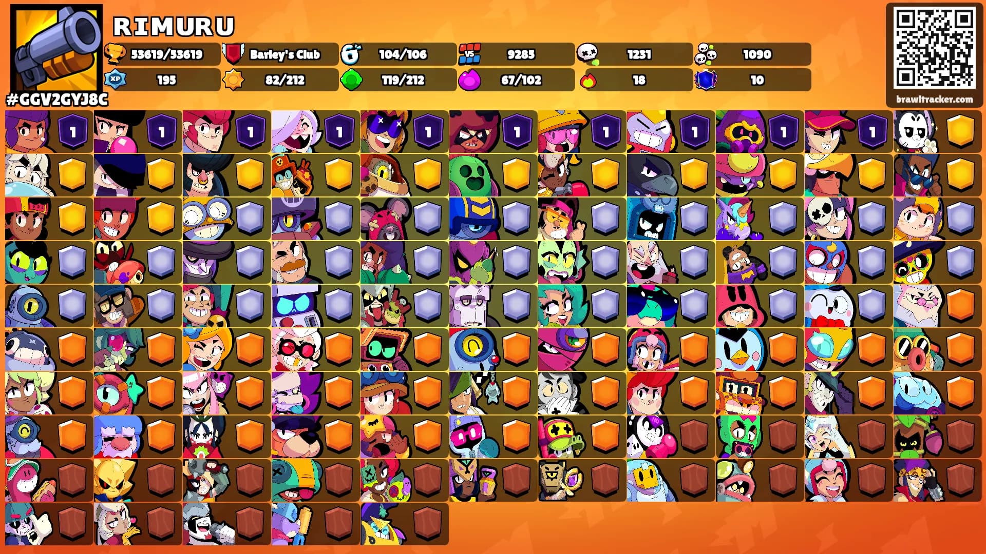 ʀɪᴍᴜʀᴜ's Ranks