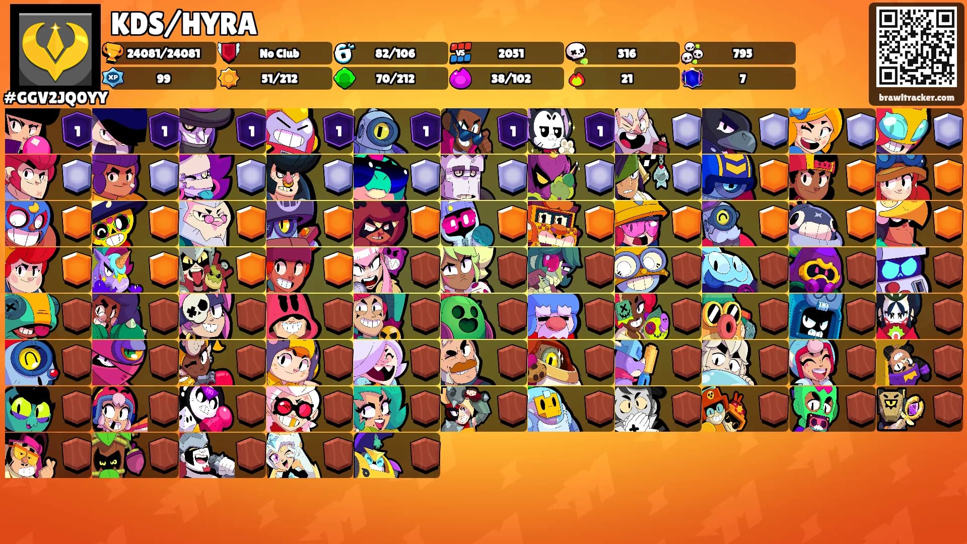 KDS/HYRA's Ranks
