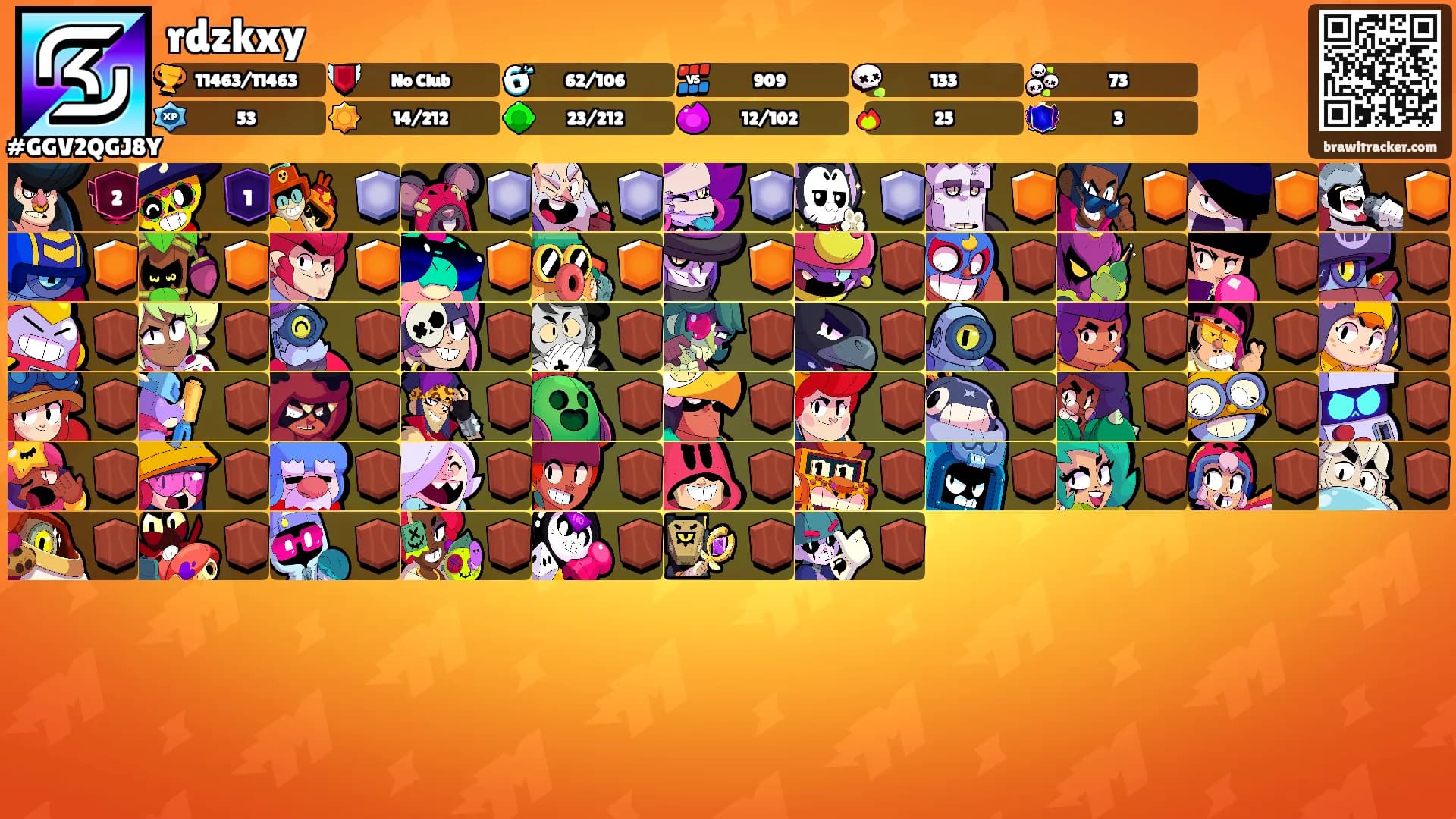 rdzkxy's Ranks