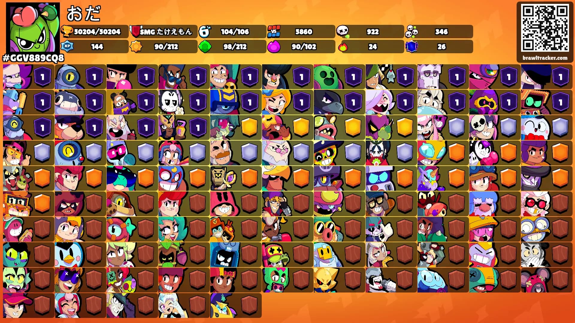 おだ's Ranks