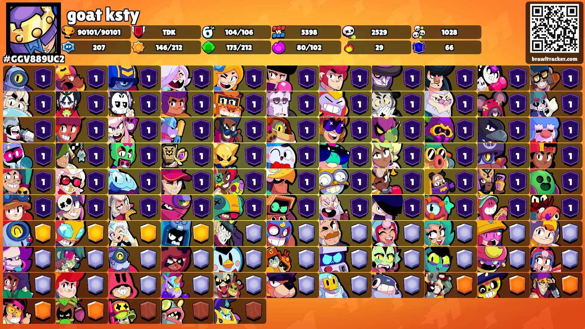 goat ksty's Ranks