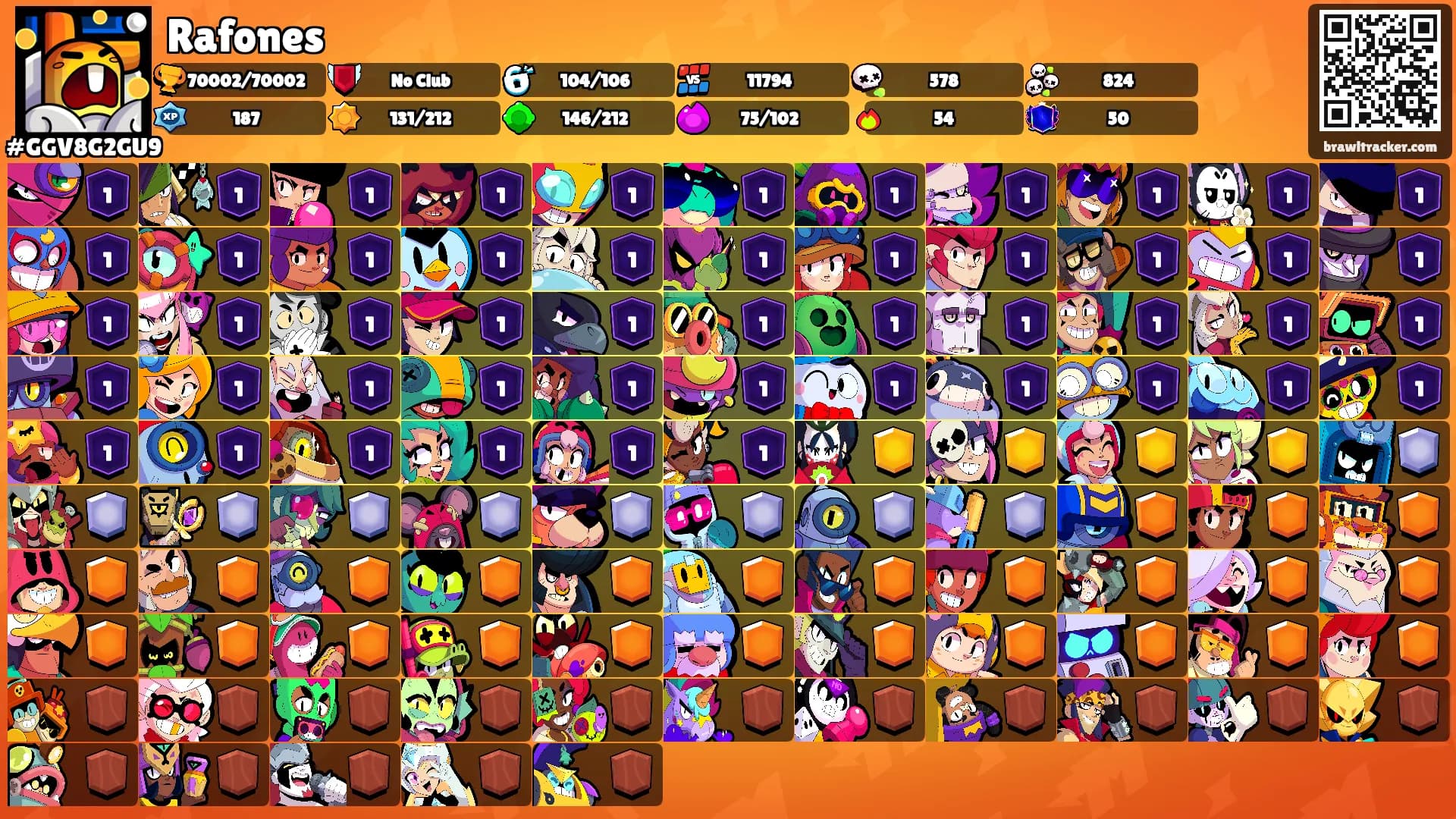 Rafones's Ranks