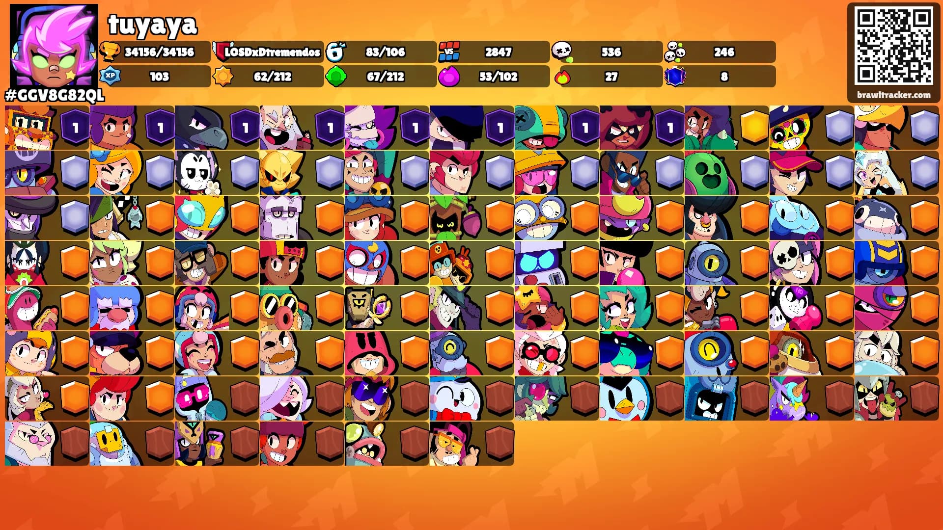 tuyaya's Ranks