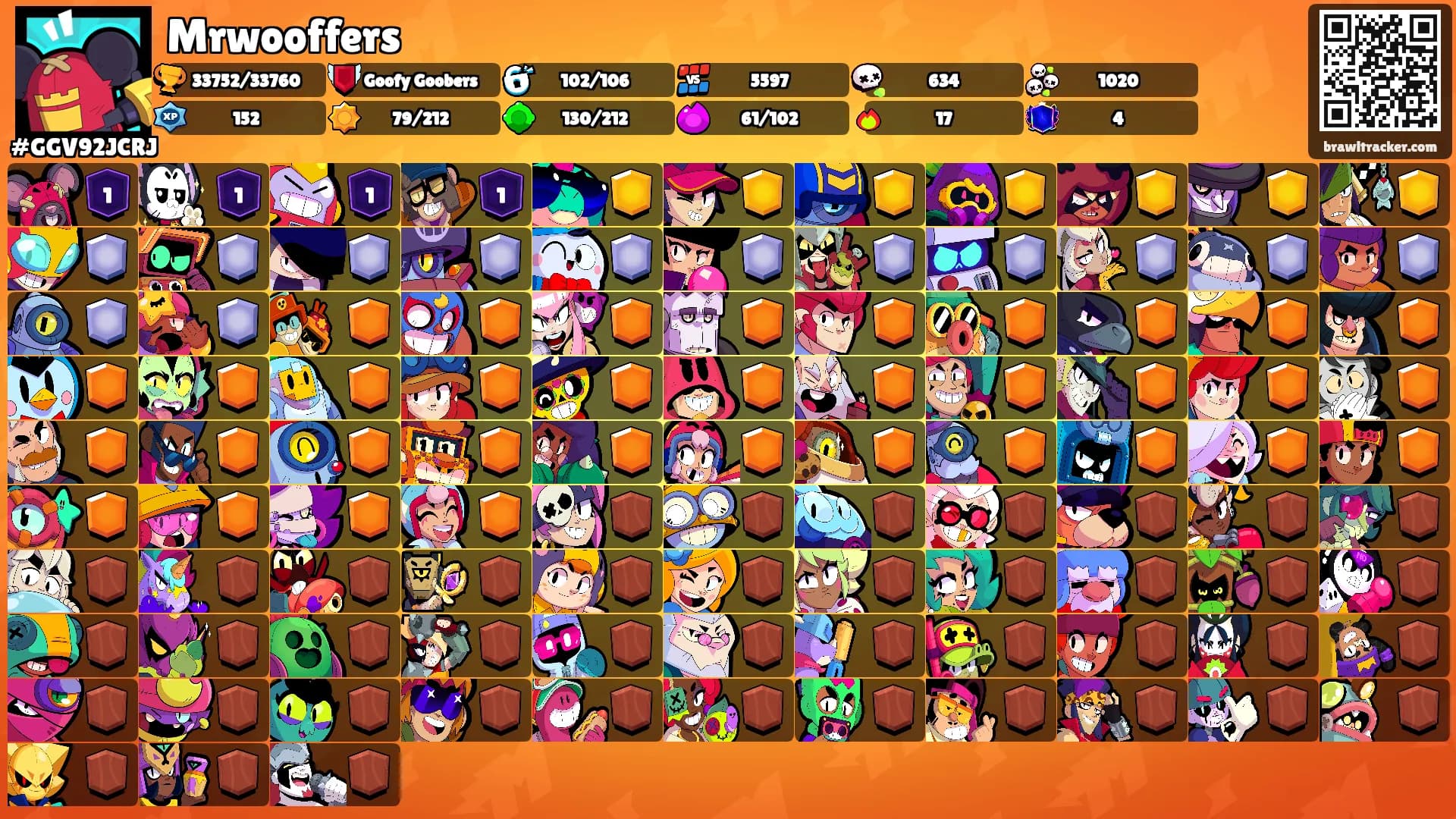 Mrwooffers's Ranks