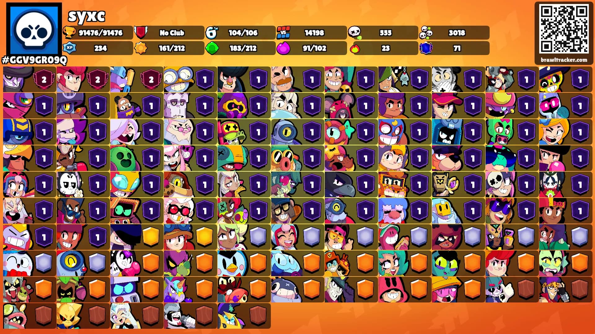 syxc's Ranks