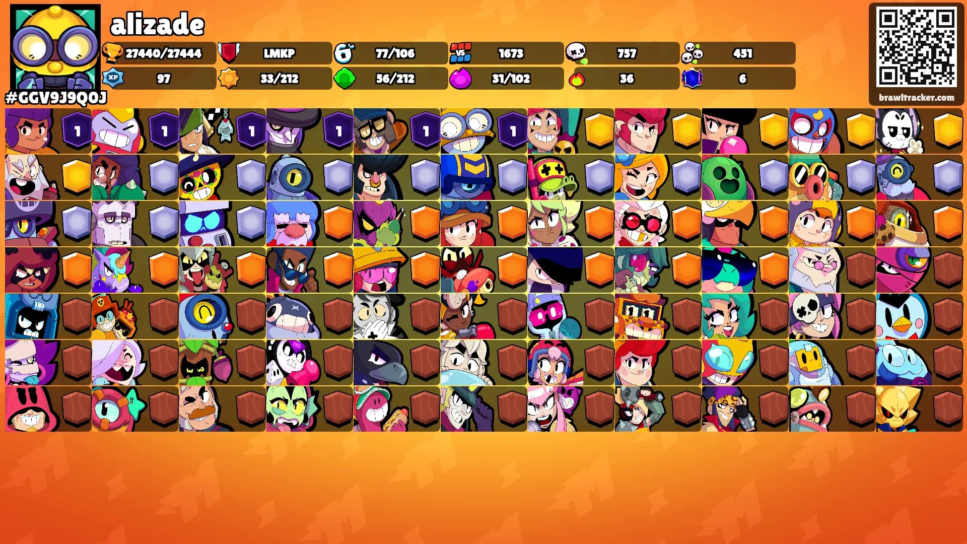 alizade's Ranks
