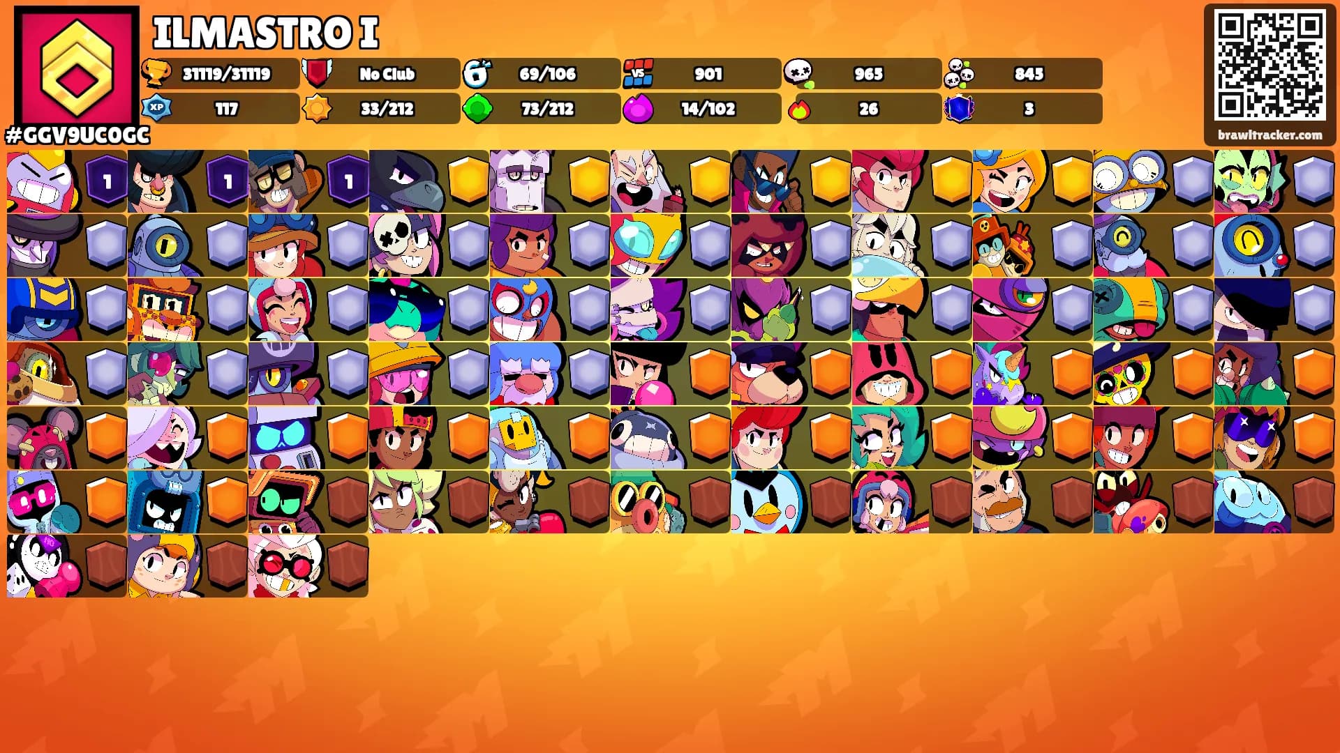 ILMASTRO I's Ranks