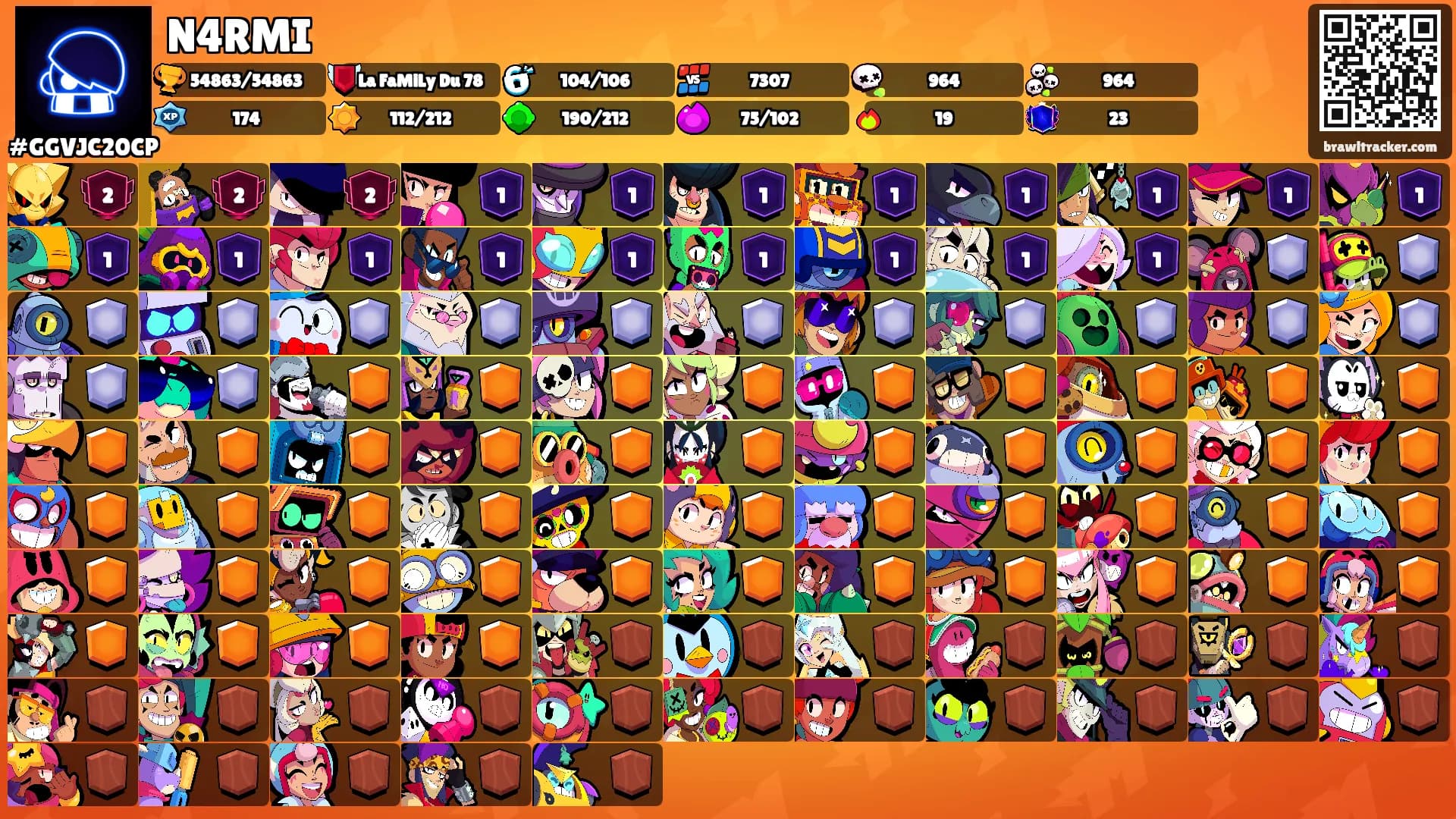 N4RMI's Ranks