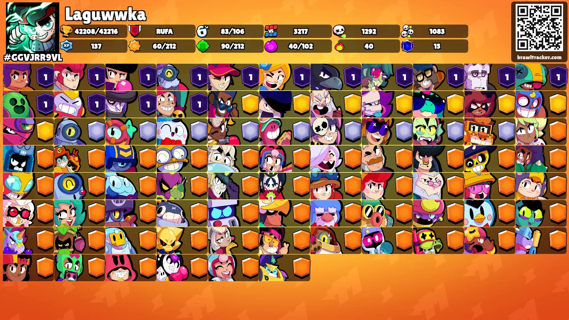 Laguwwka's Ranks