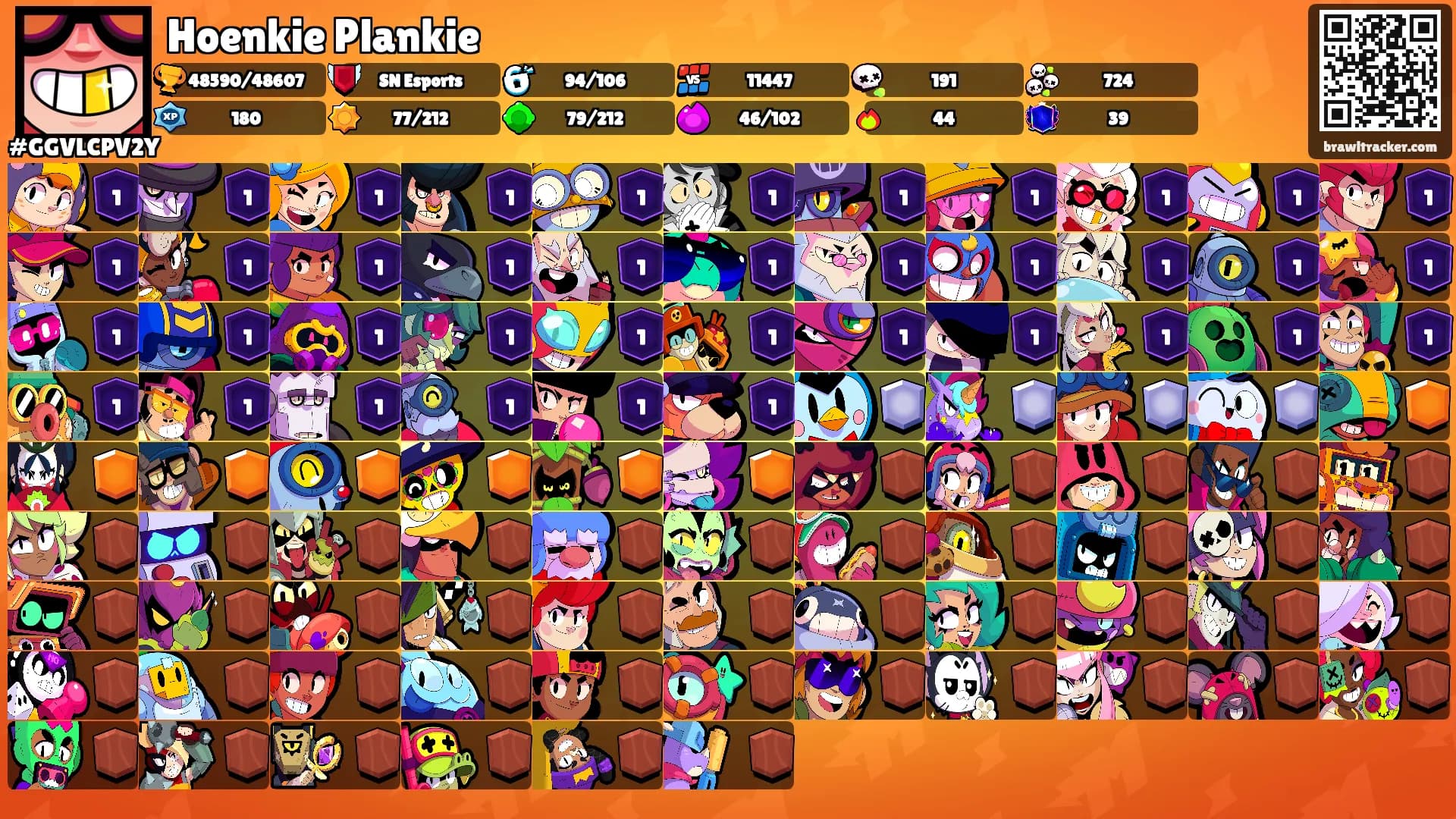 Hoenkie Plankie's Ranks