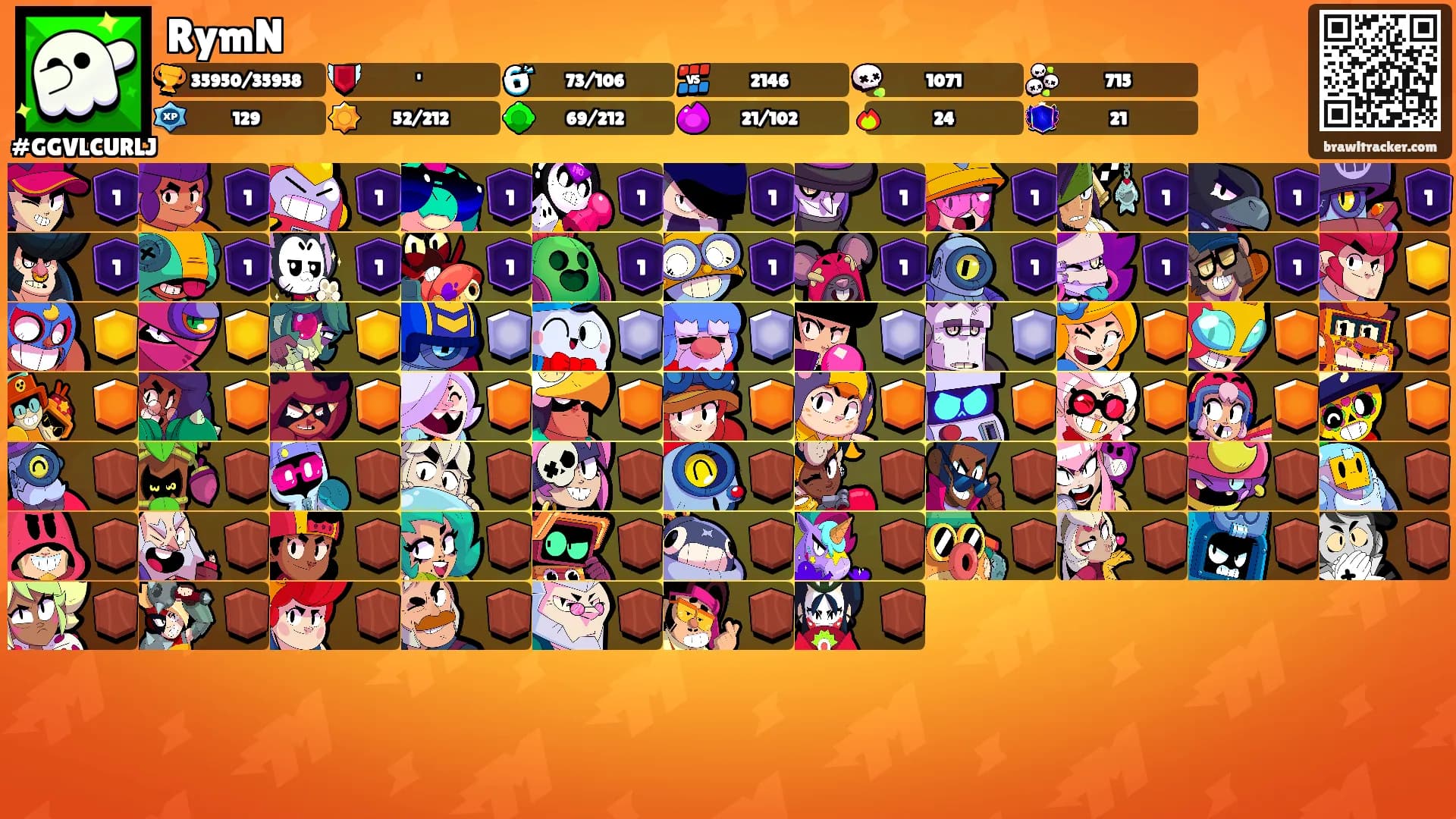 RymN's Ranks