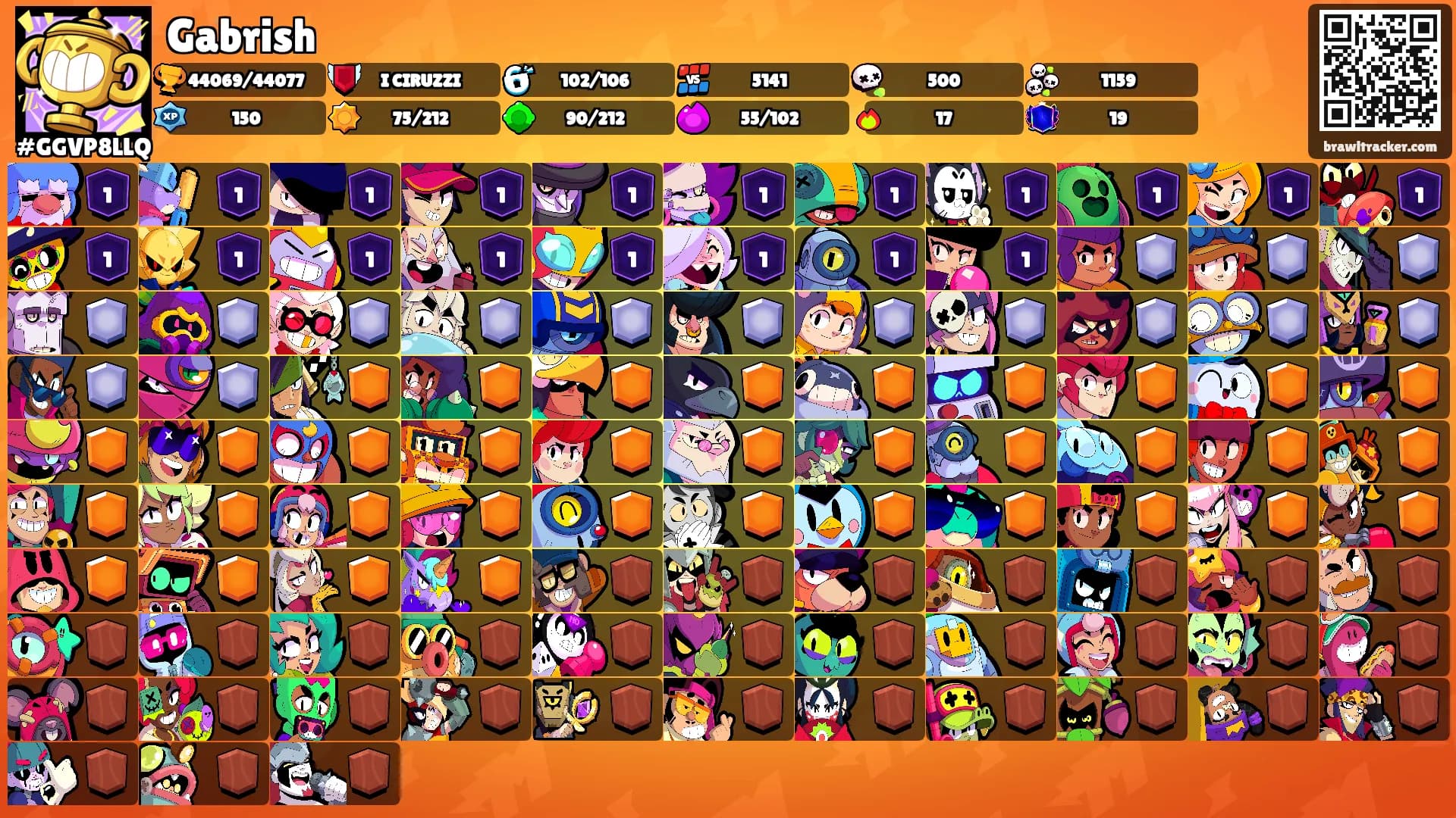 Gabrish's Ranks