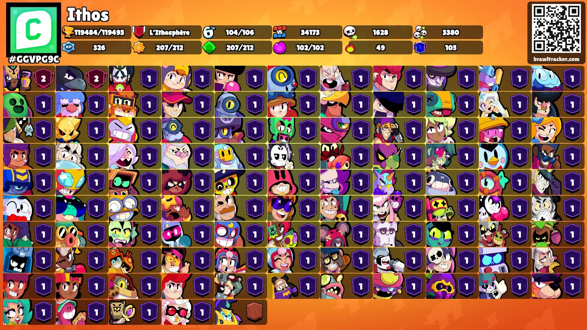 Ithos's Ranks