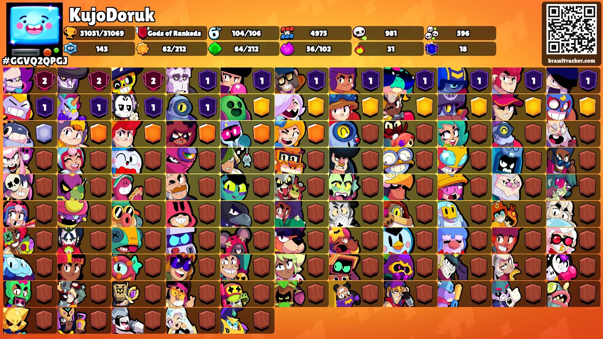KujoDoruk's Ranks