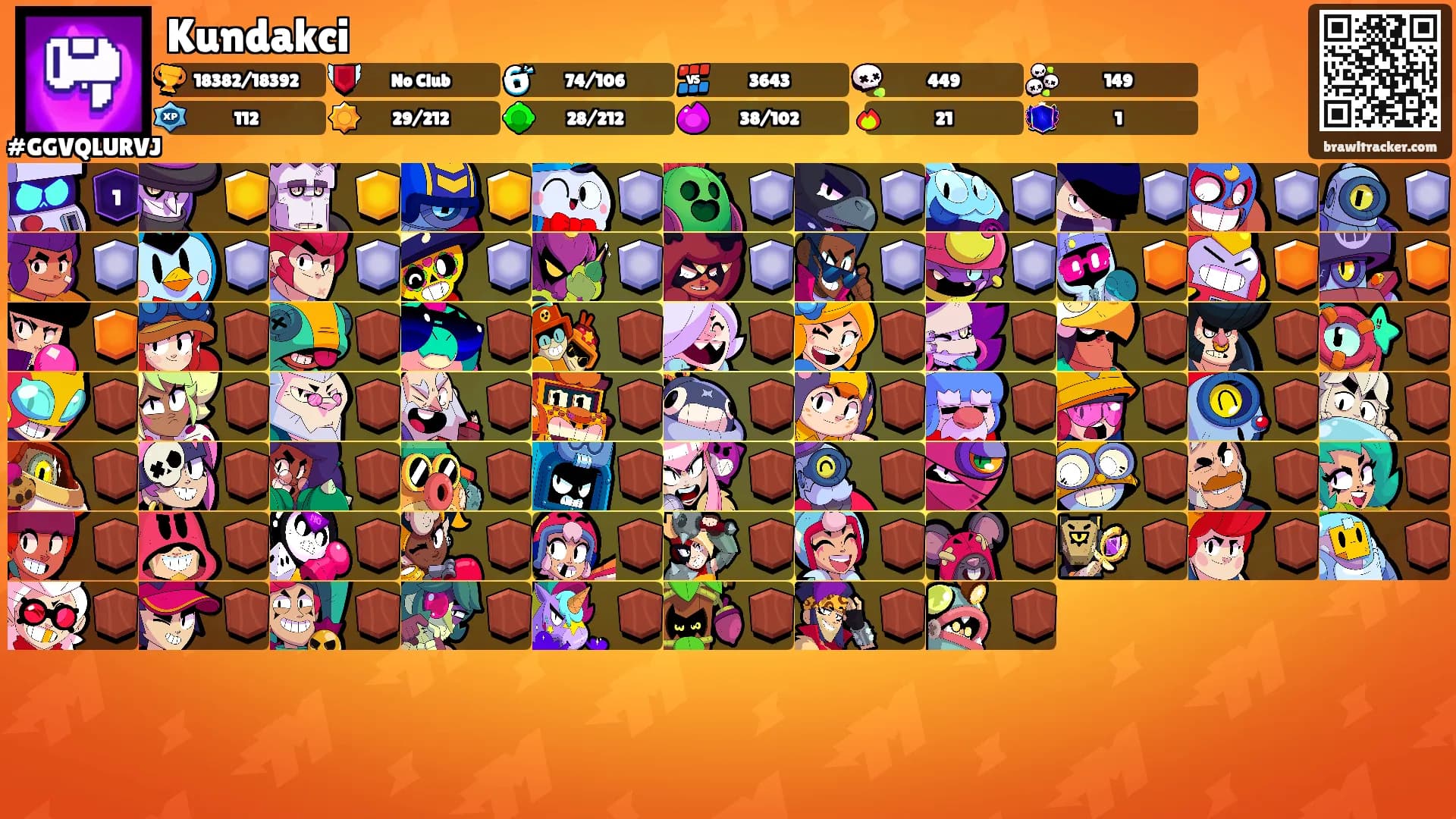 Kundakci's Ranks