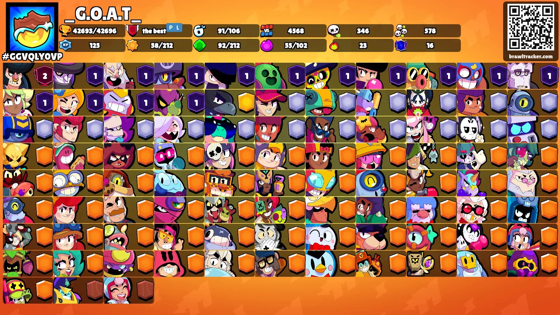 _G.O.A.T_'s Ranks