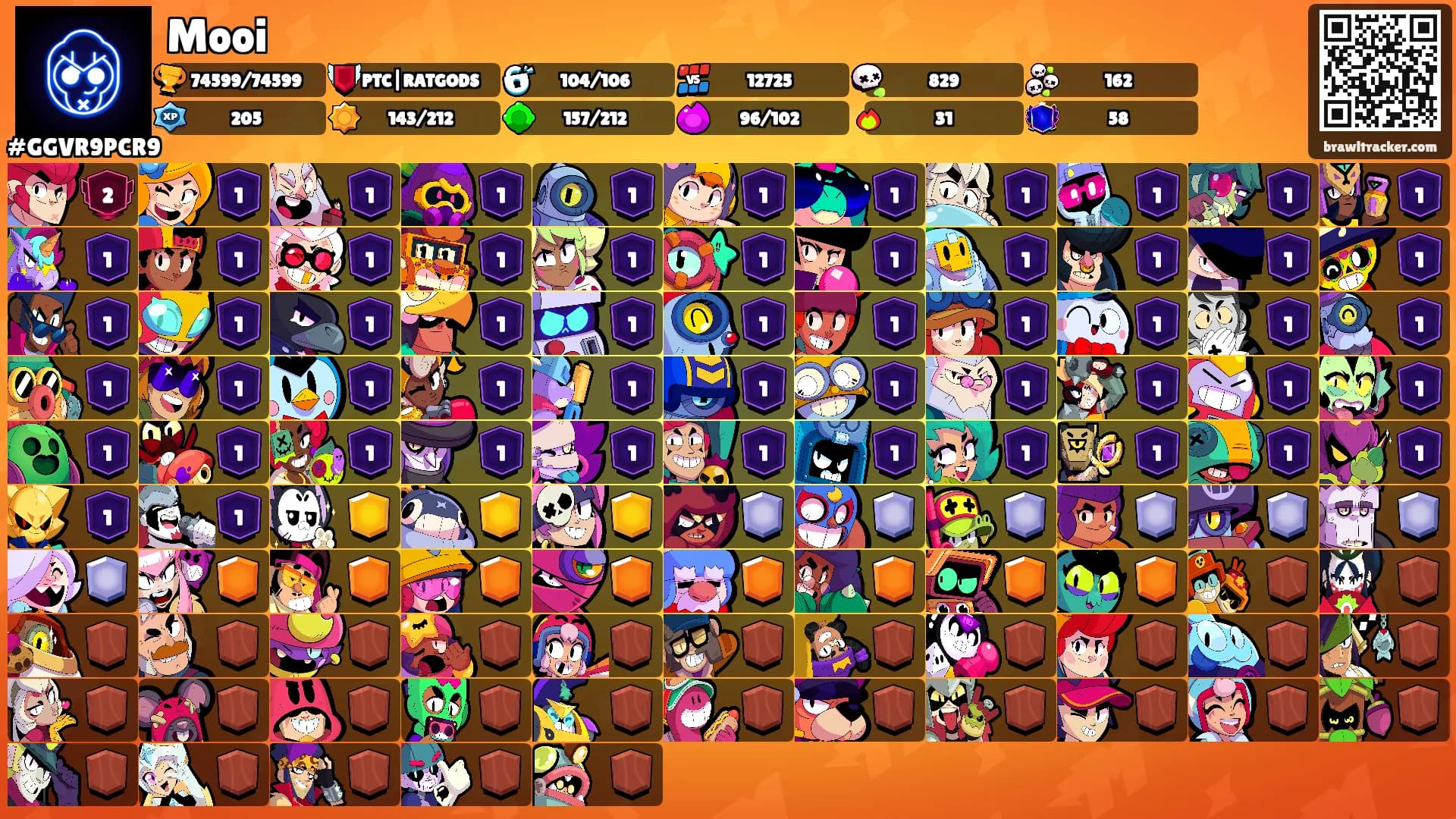 Mooi's Ranks