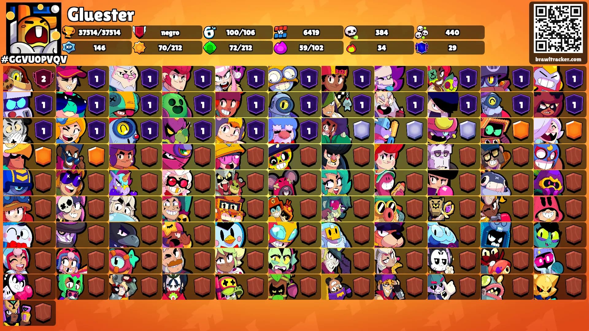 Gluester's Ranks