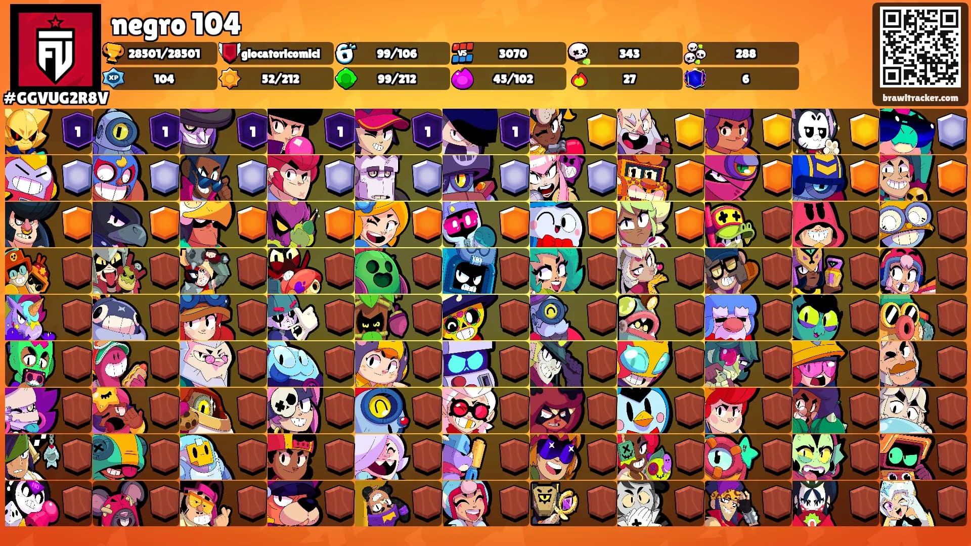negro 104's Ranks