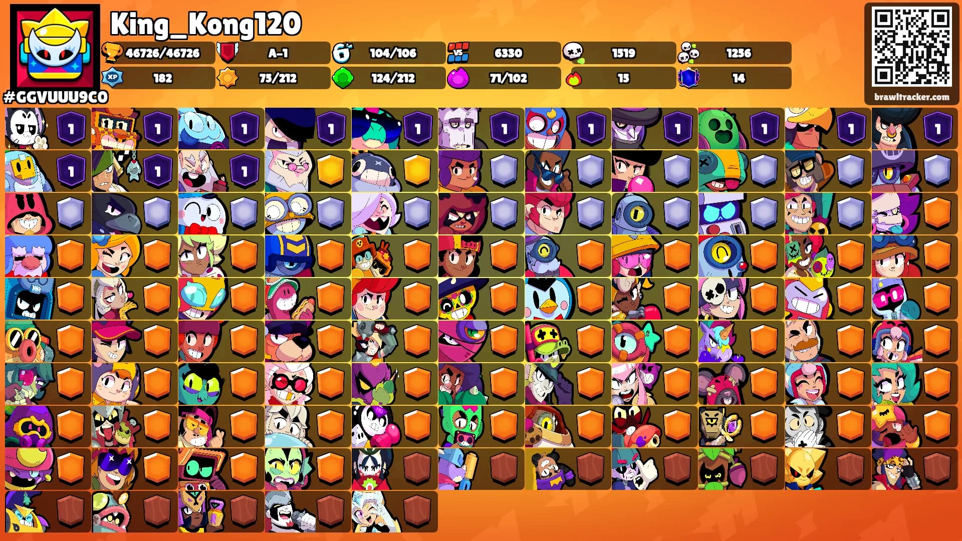 King_Kong120's Ranks