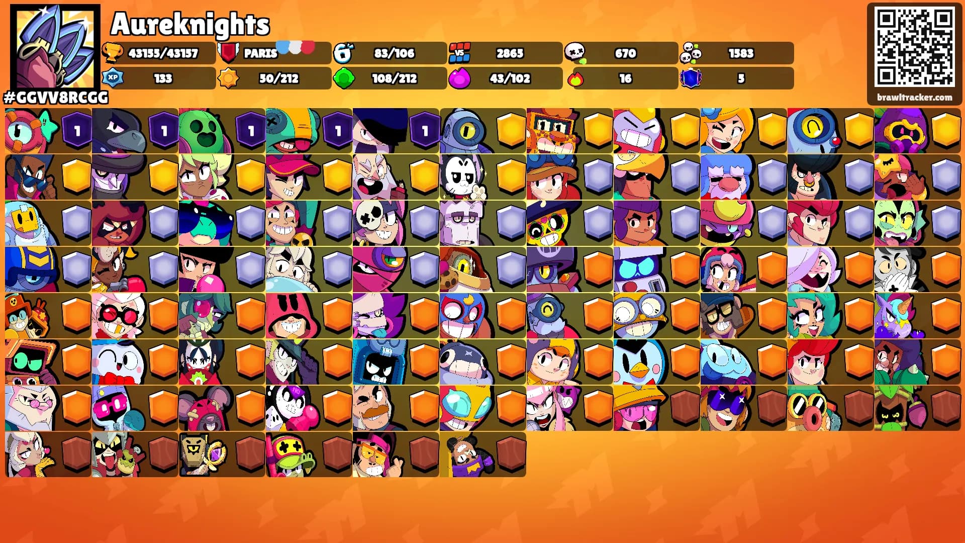 Aureknights's Ranks