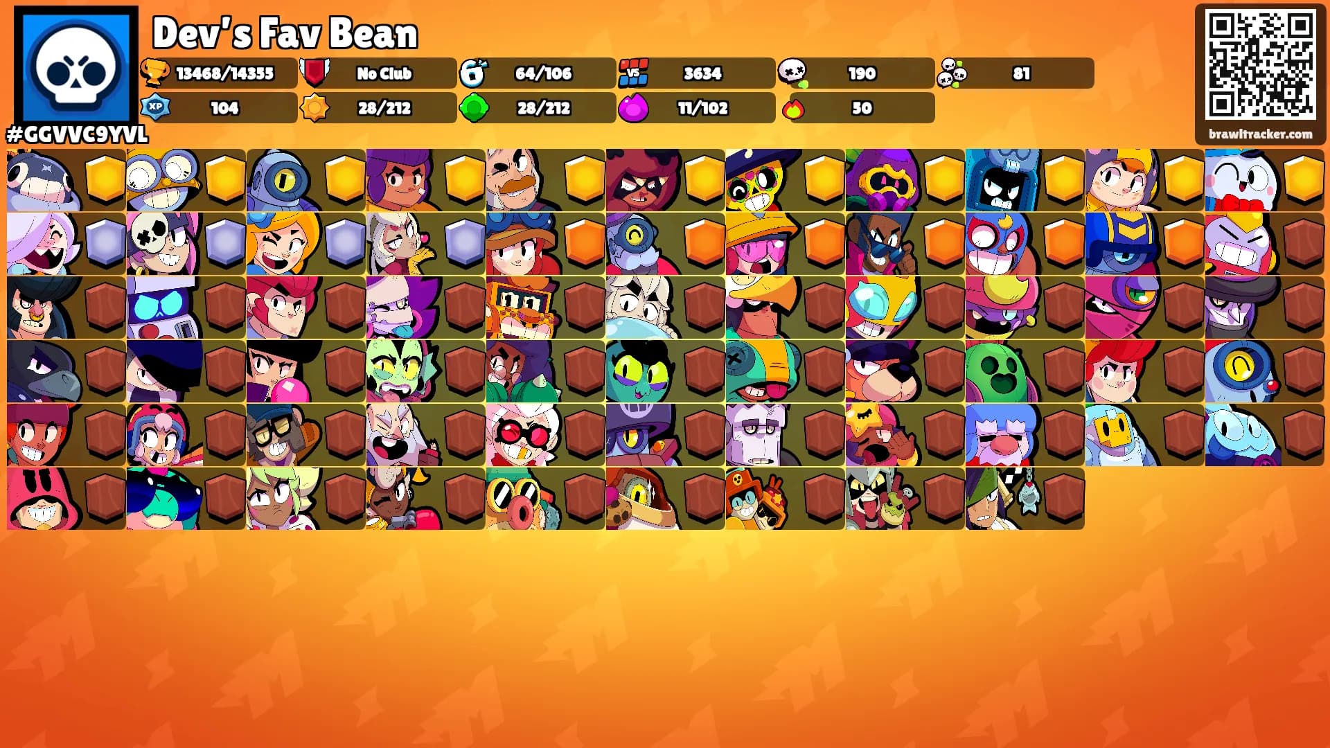 Dev’s Fav Bean's Ranks