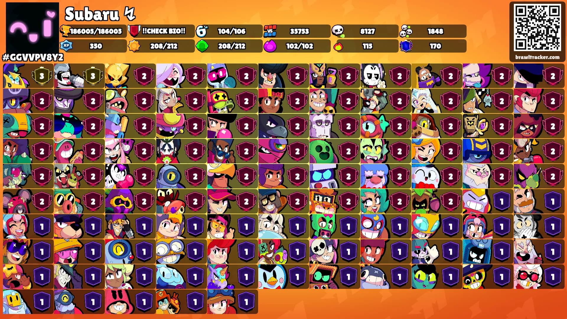 Subaru ↯'s Ranks