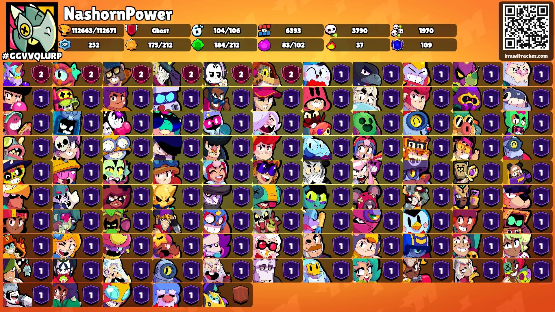 NashornPower's Ranks