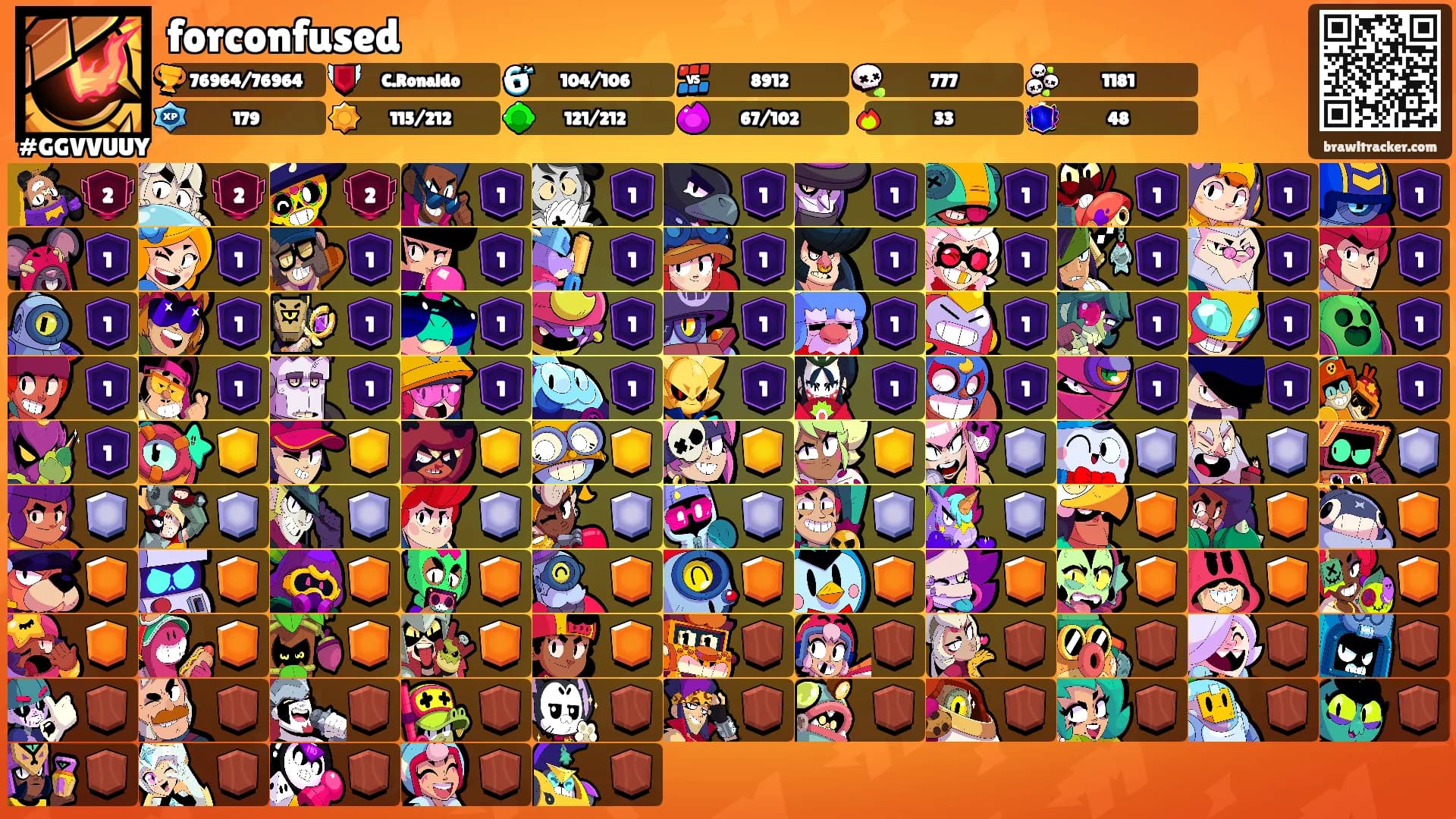 forconfused's Ranks