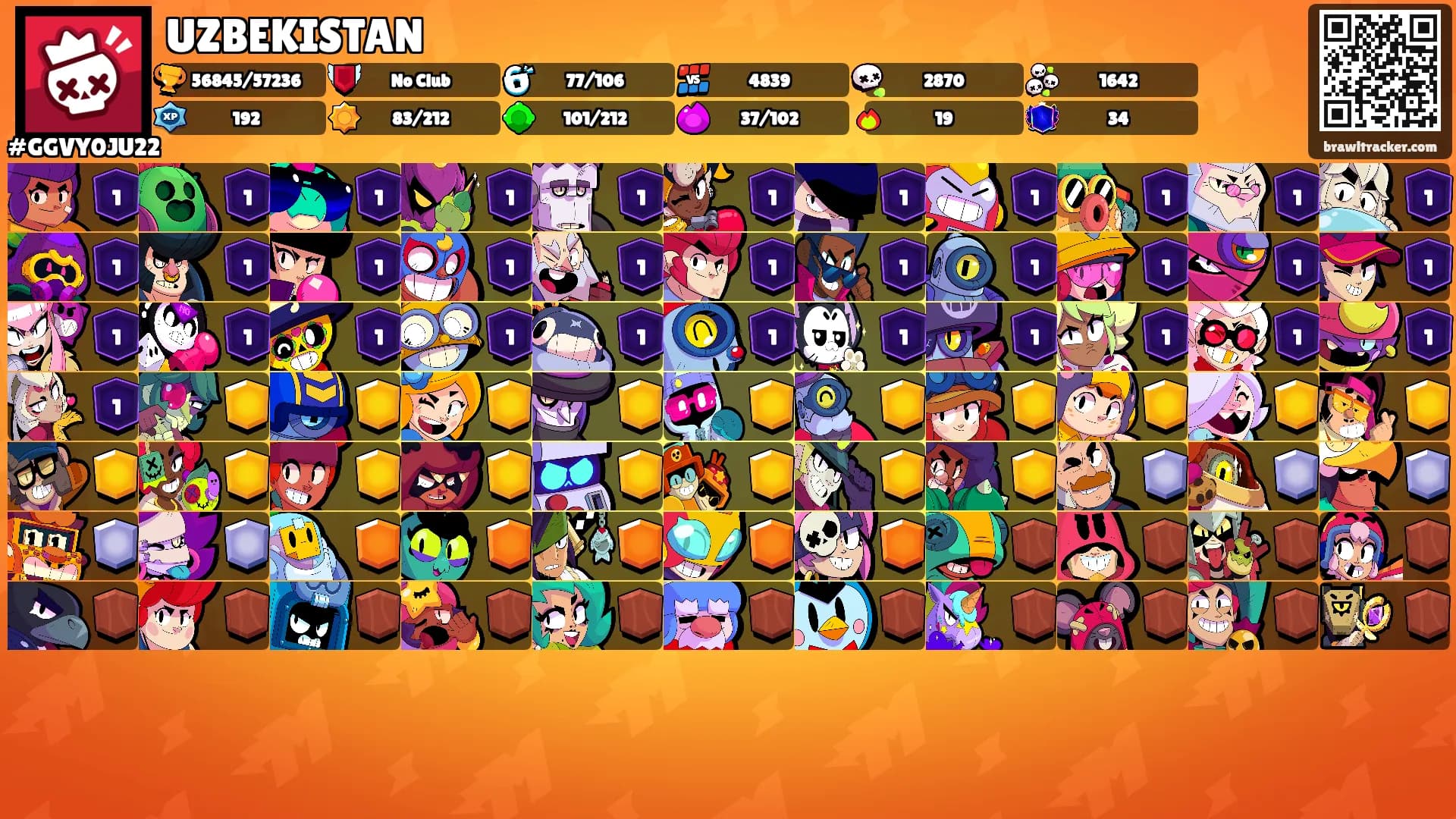 UZBEKISTAN's Ranks