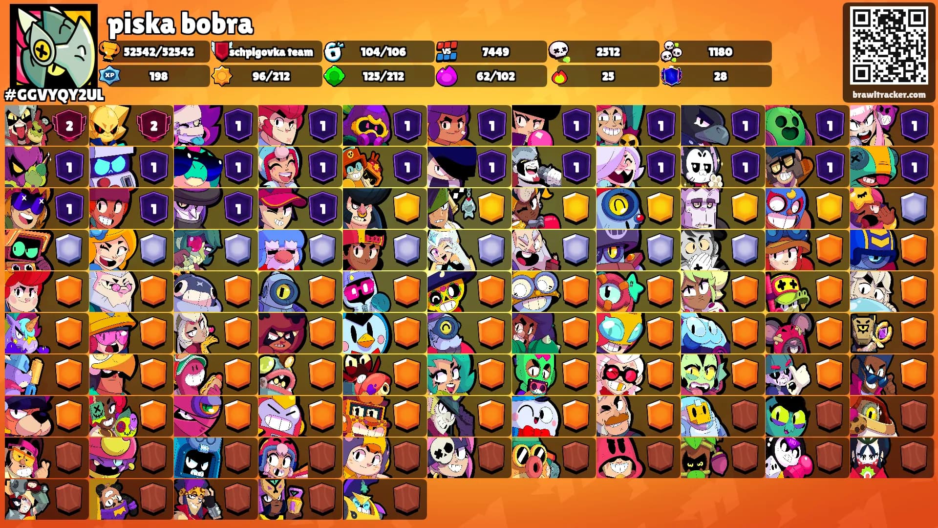 piska bobra's Ranks