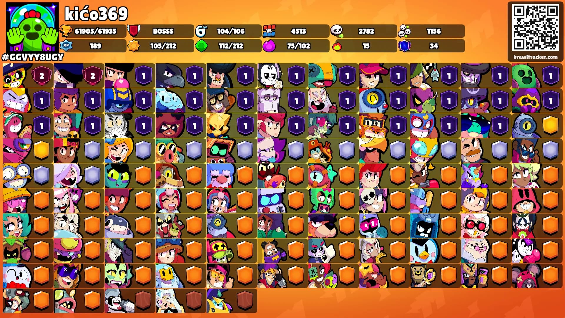kićo369's Ranks