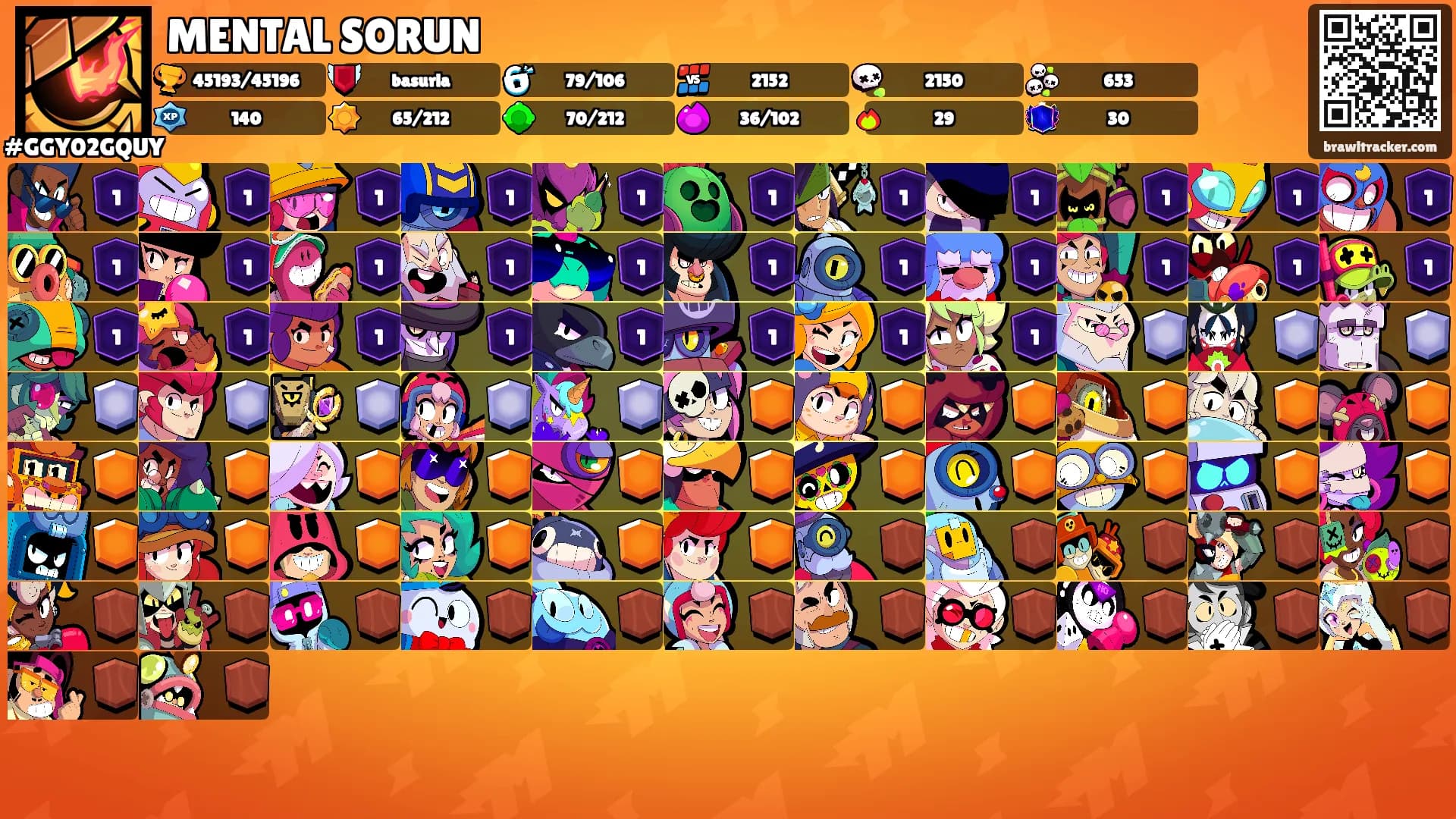 MENTAL SORUN's Ranks