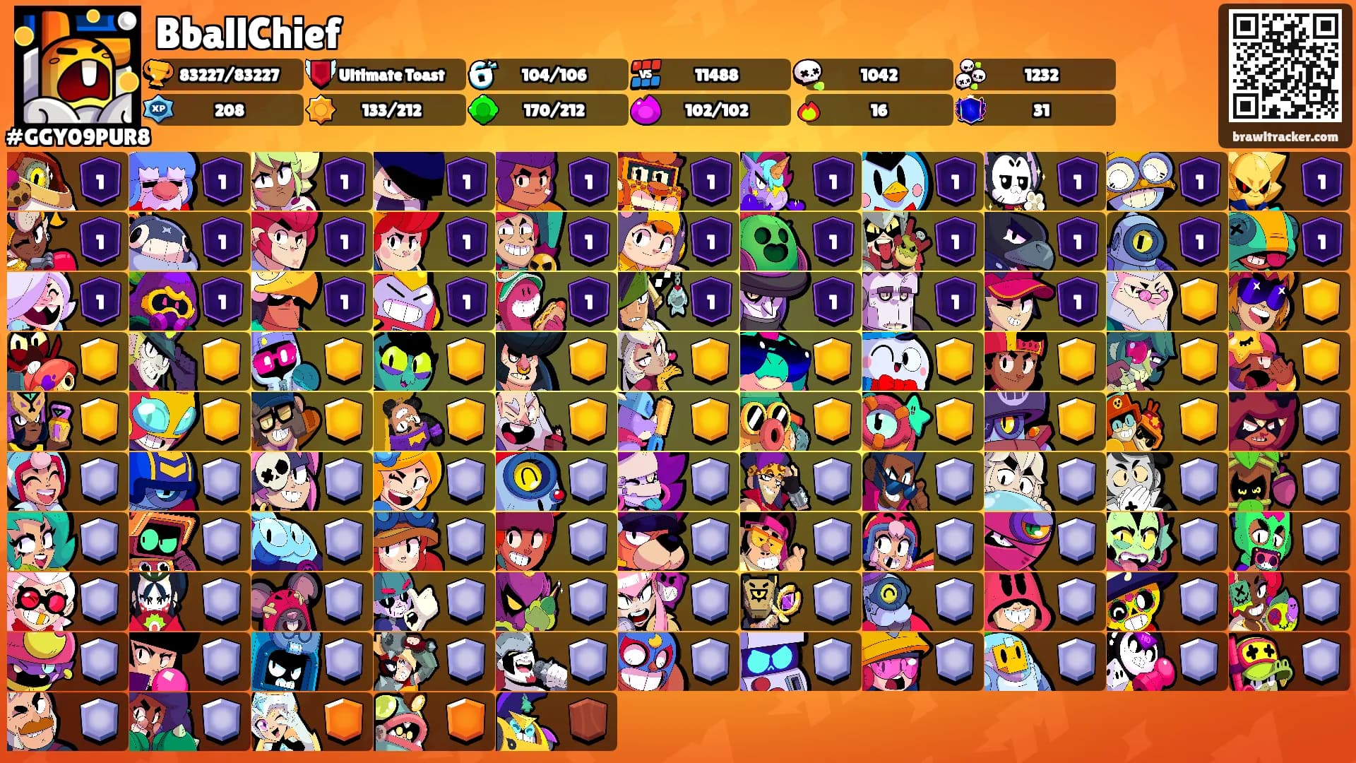 BballChief's Ranks