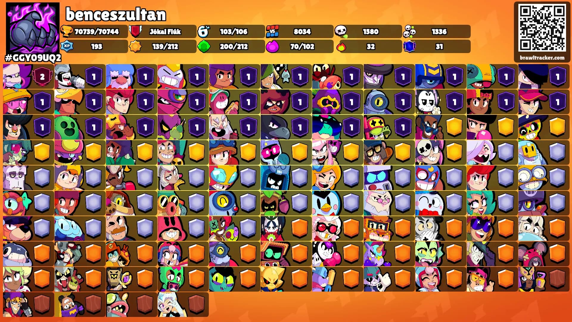 benceszultan's Ranks