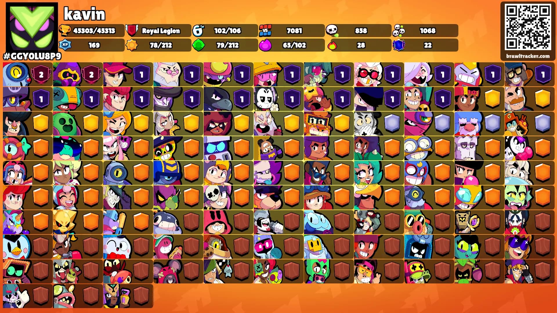 kavin's Ranks