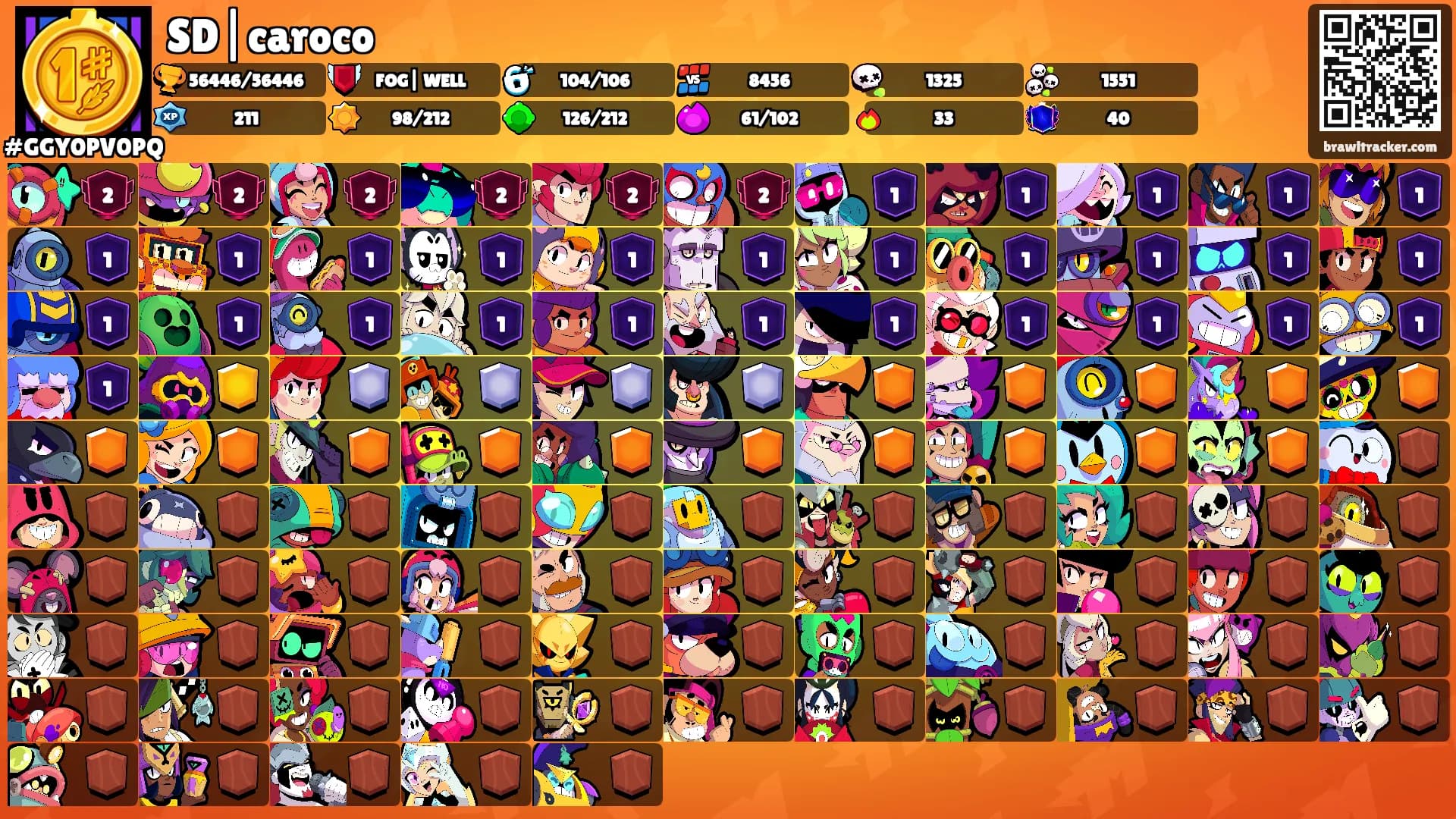 SD|caroco's Ranks