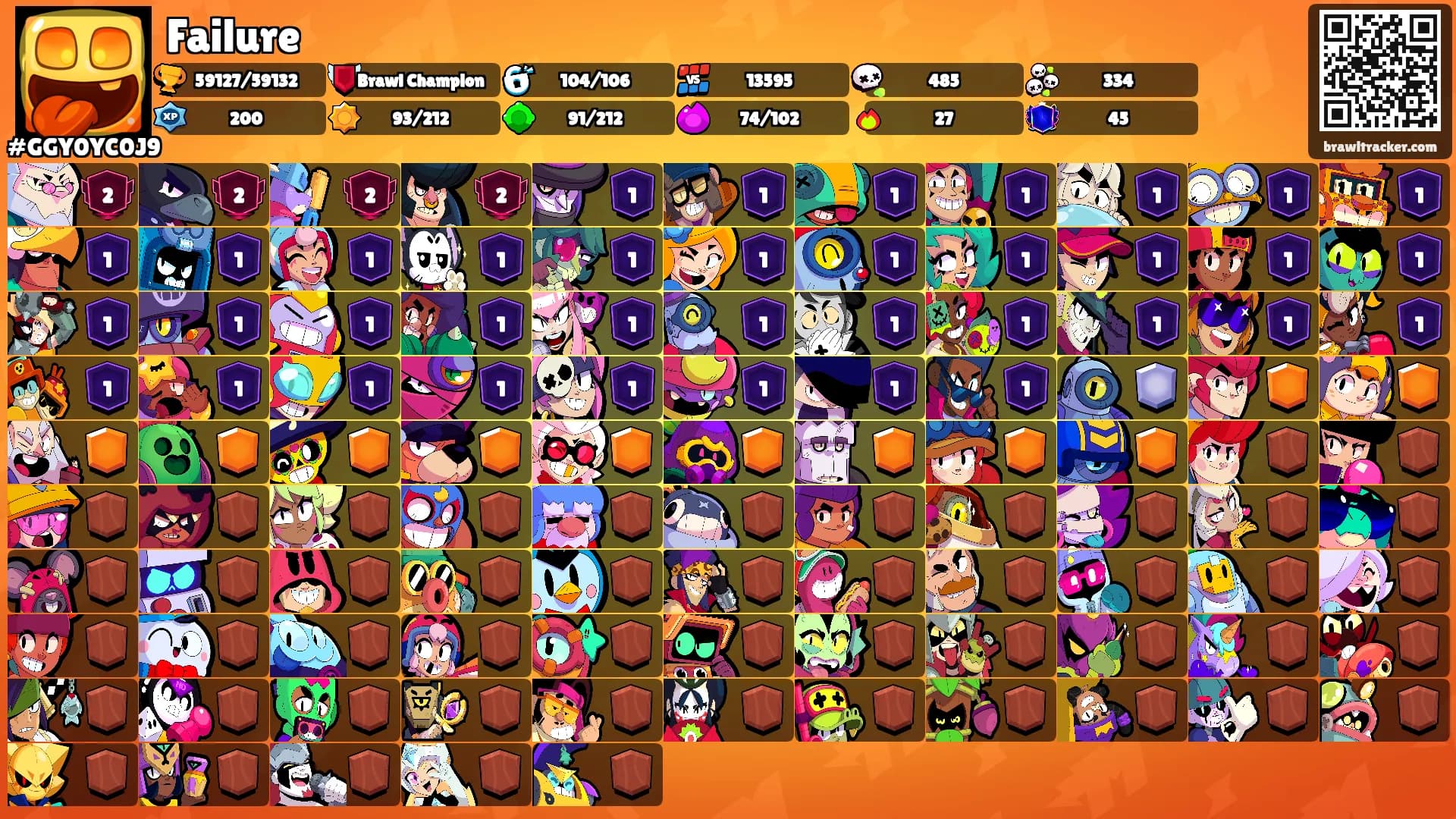 Failure's Ranks