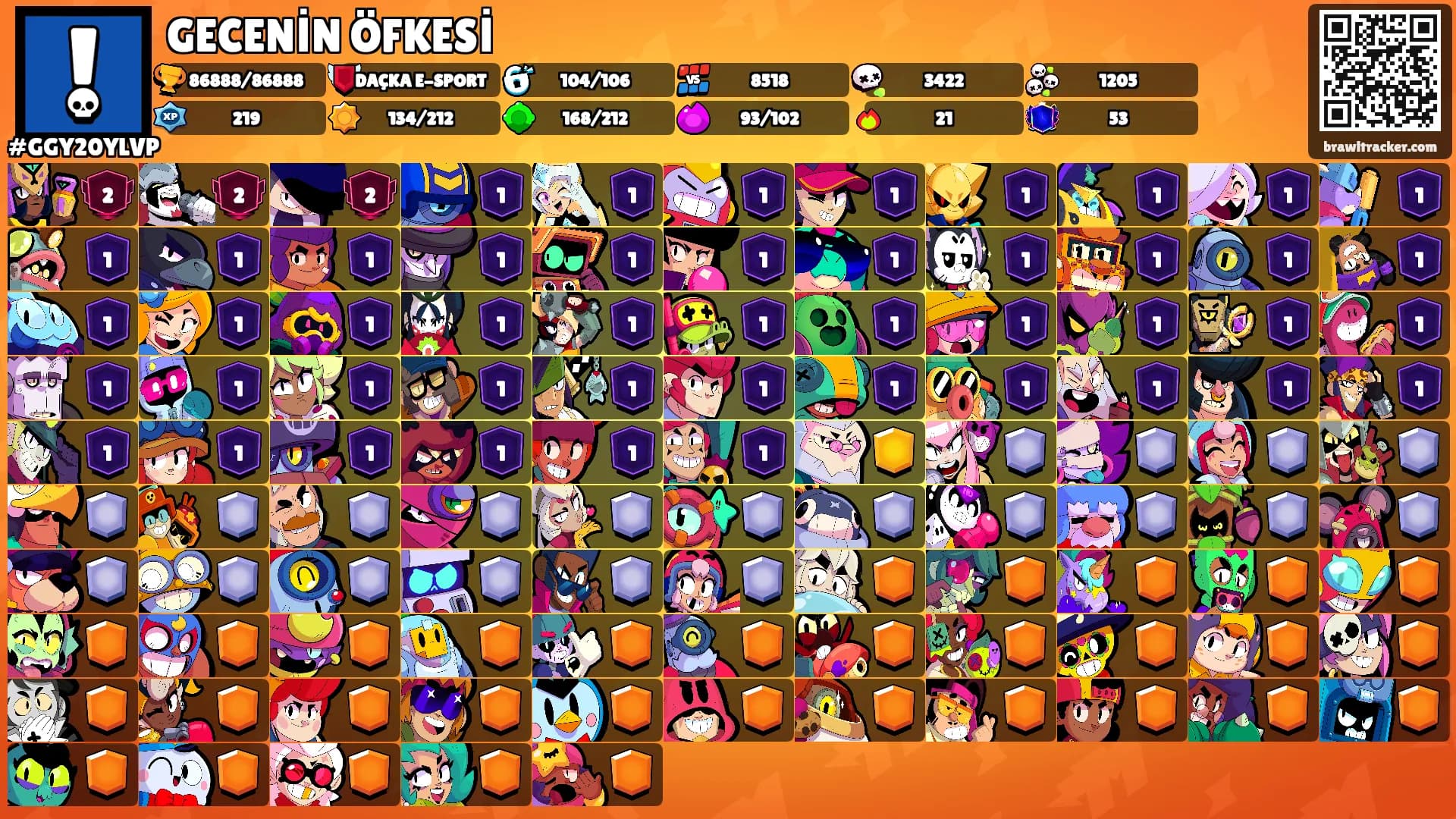 GECENİN ÖFKESİ's Ranks