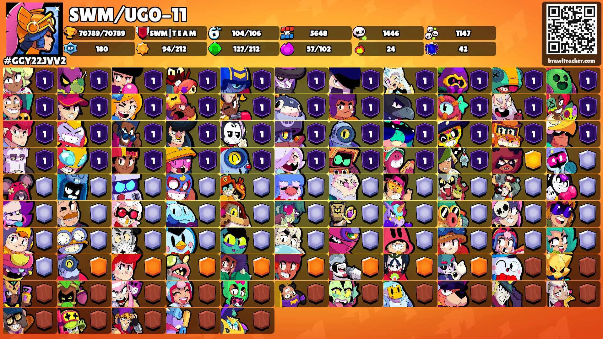 SWM/UGO-11's Ranks