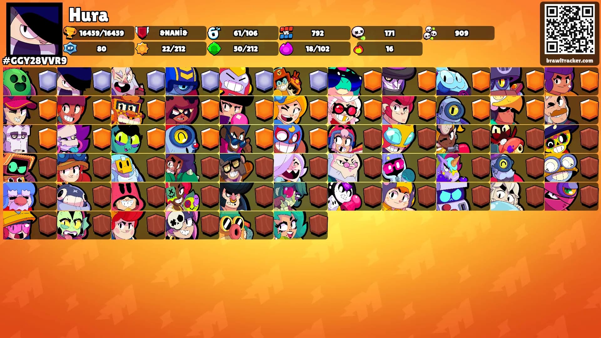 Hura's Ranks