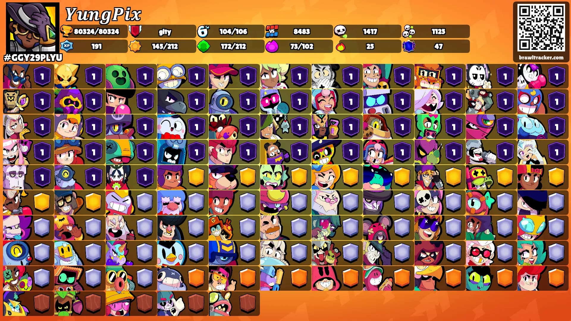 𝒀𝒖𝒏𝒈𝑷𝒊𝒙's Ranks