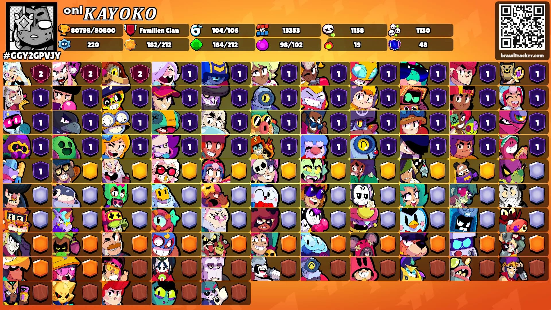 ᵒⁿⁱ𝑲𝑨𝒀𝑶𝑲𝑶's Ranks