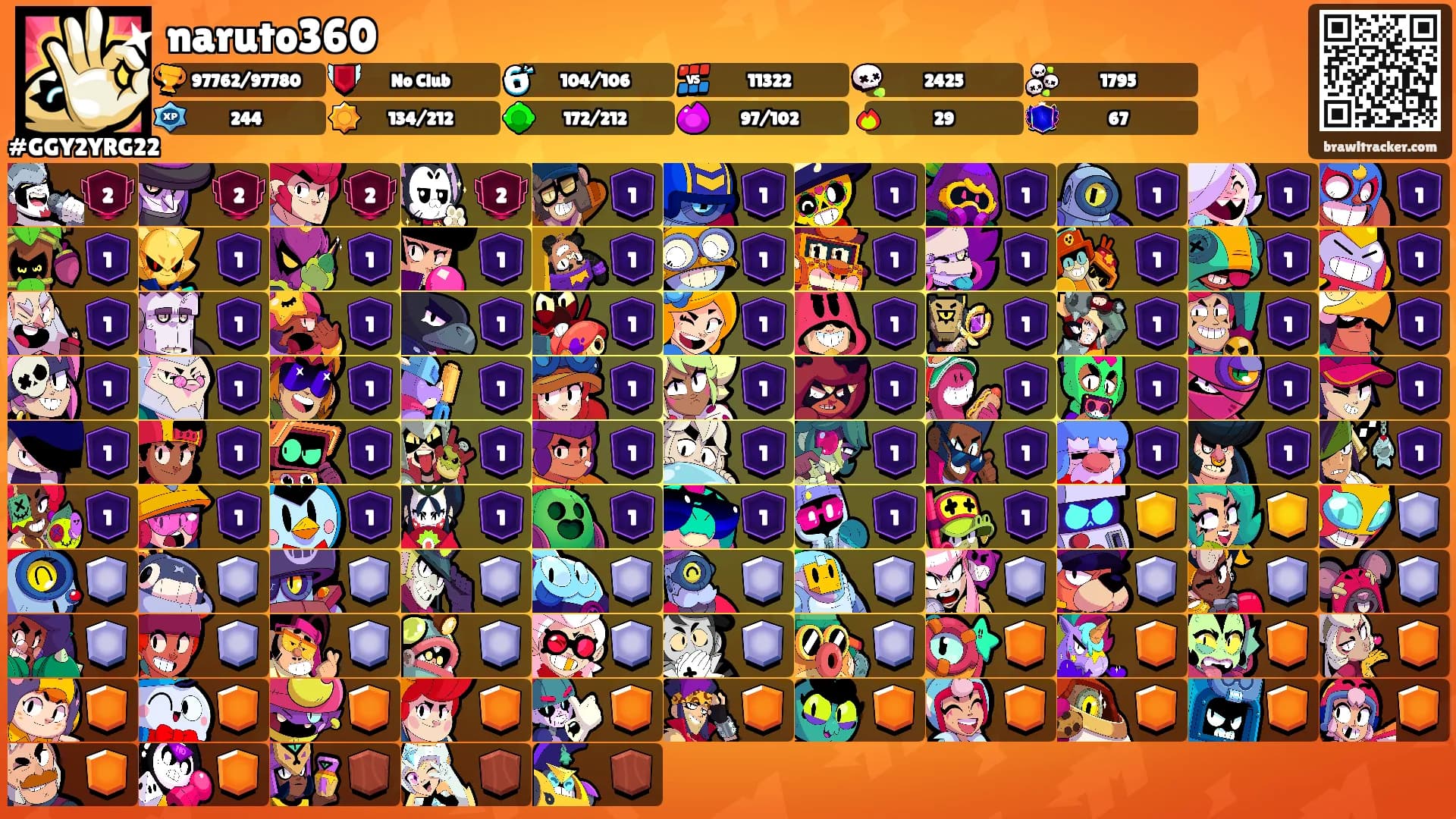 naruto360's Ranks