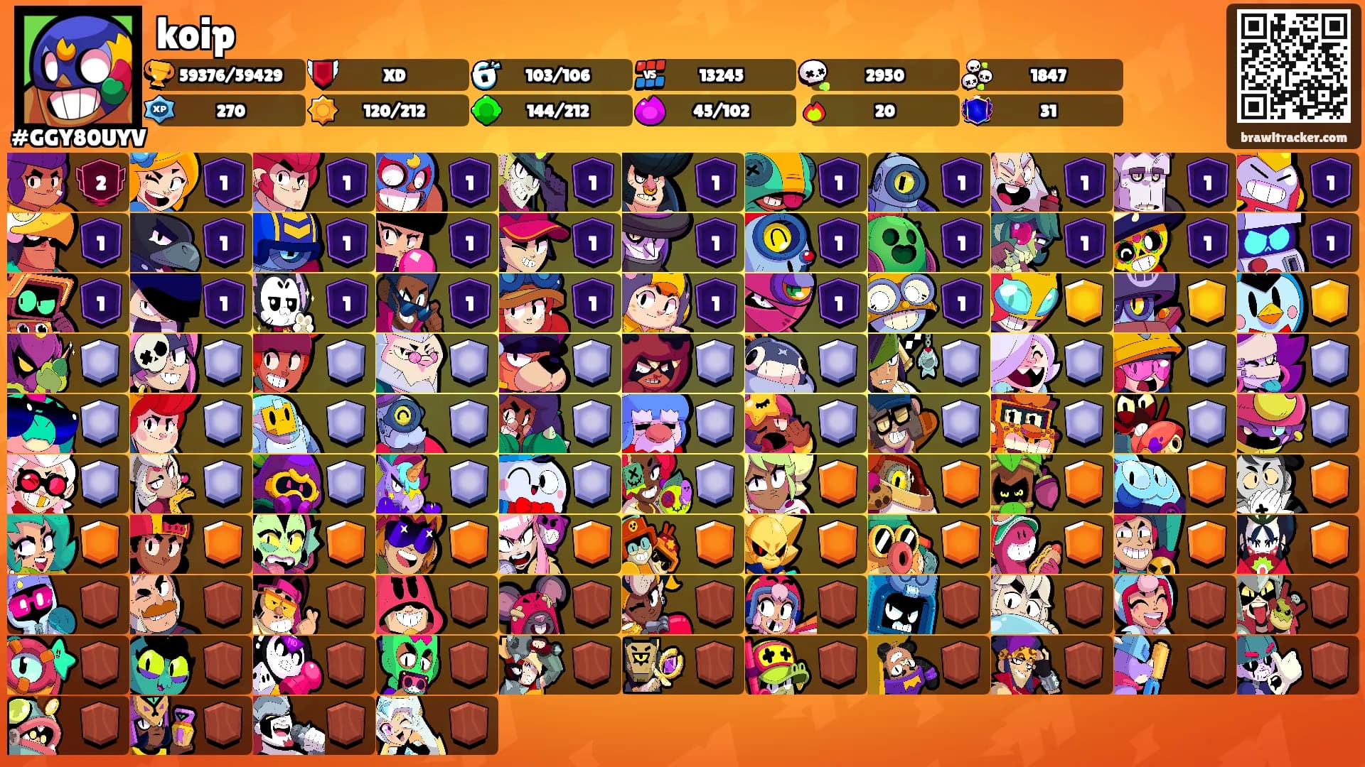 koip's Ranks