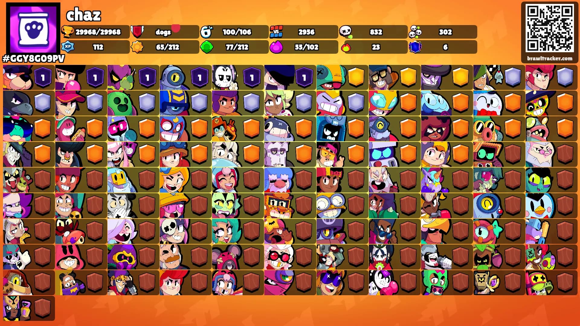 chaz's Ranks
