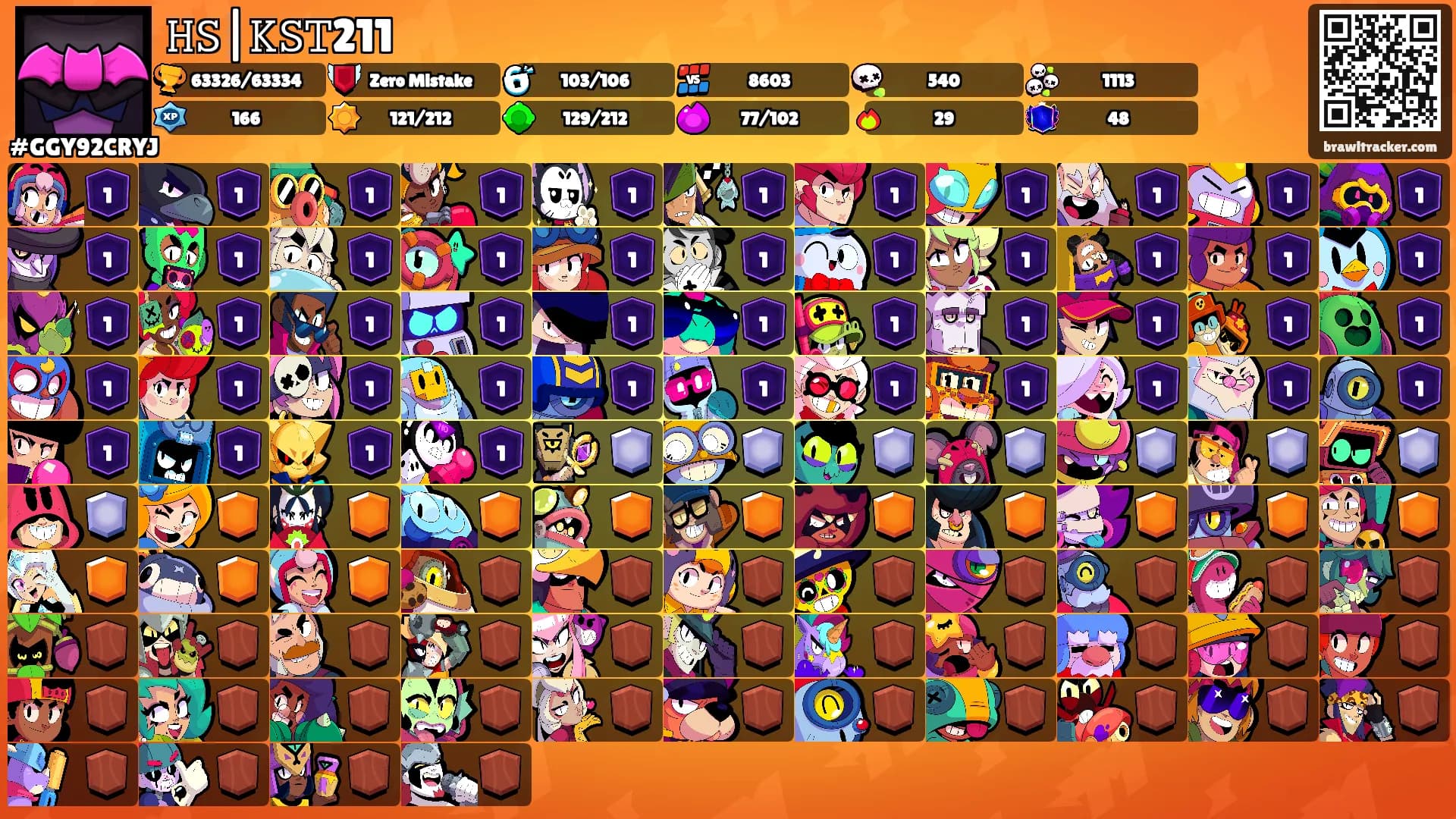 𝙷𝚂|𝙺𝚂𝚃211's Ranks